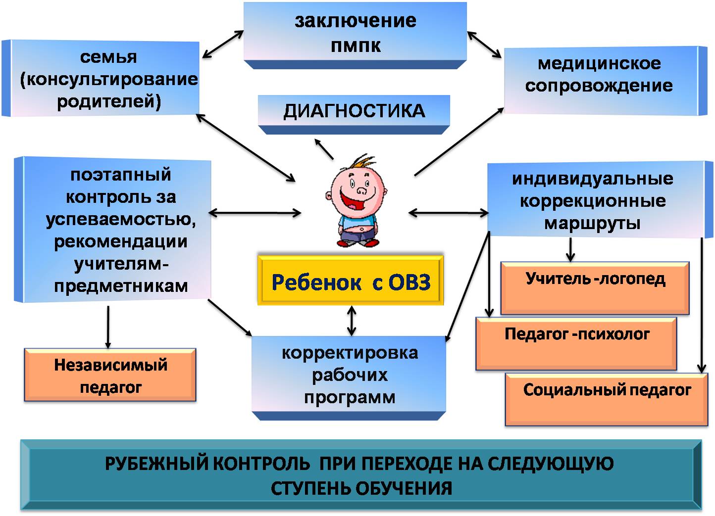 Изображения.