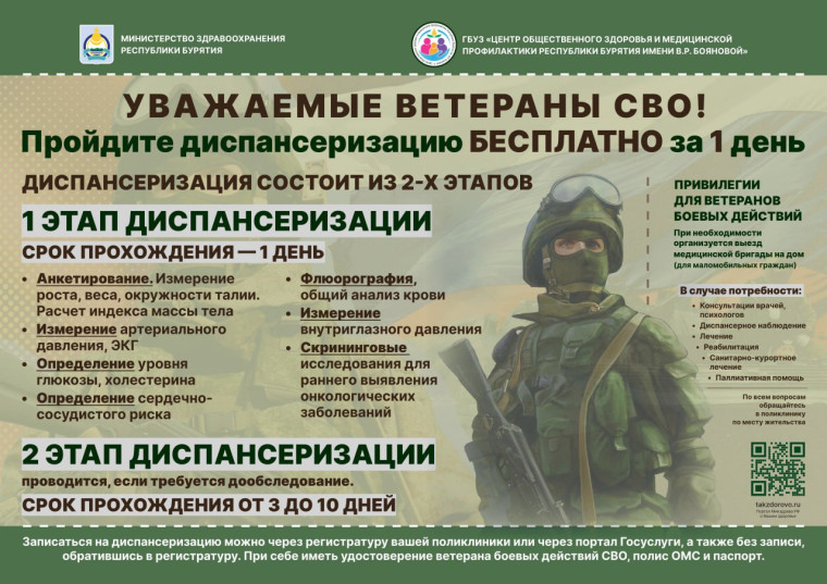 Диспансеризация ветеранов СВО.