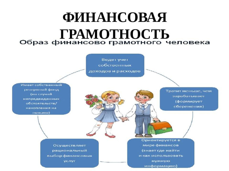 Викторина "Знатоки финансовой грамотности".