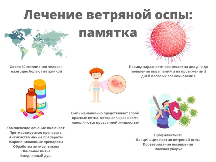 Ветряная оспа.